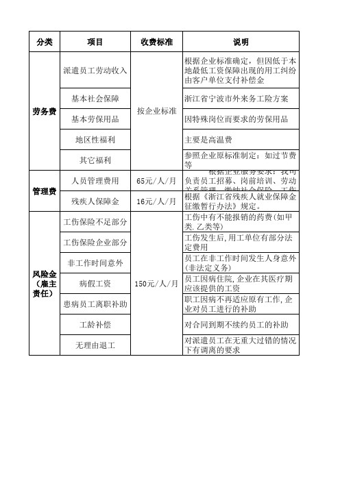 2013年7月-2014年6月东莞社保各险种缴费比例