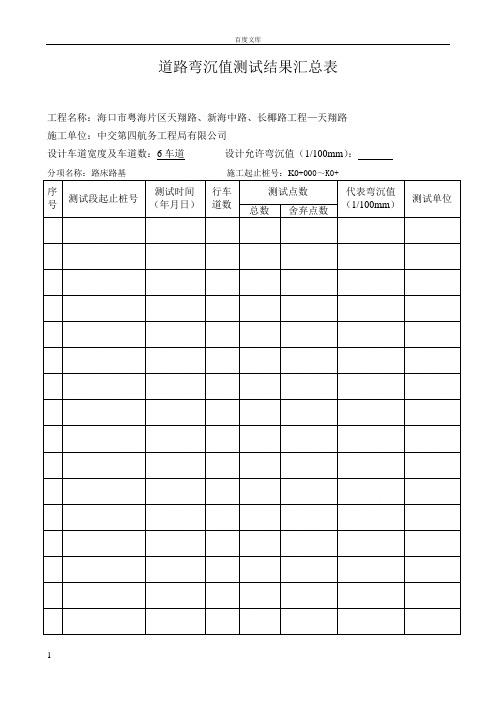 道路弯沉值测试结果汇总表