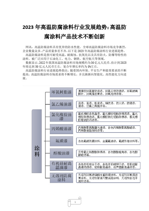 2023年高温防腐涂料行业发展趋势：高温防腐涂料产品技术不断创新