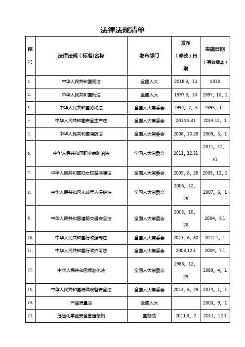 安全职业健康法律法规清单2018