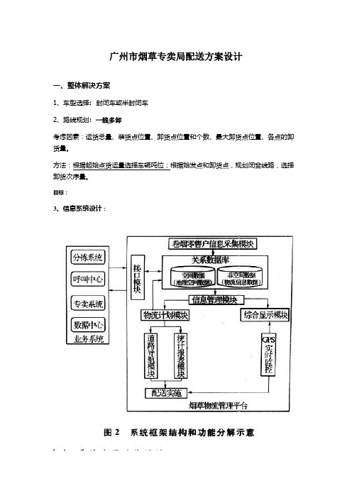 烟草配送方案