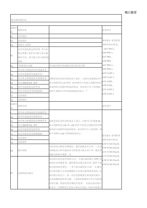 惠而浦空调故障代码