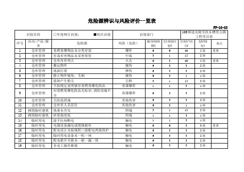 10危险源辨识与风险评价一览表(公路)