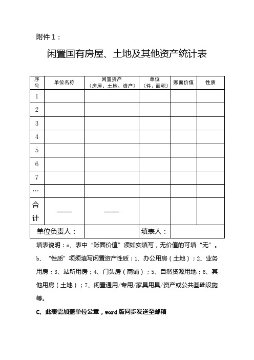 闲置国有房屋、土地及其他资产统计表