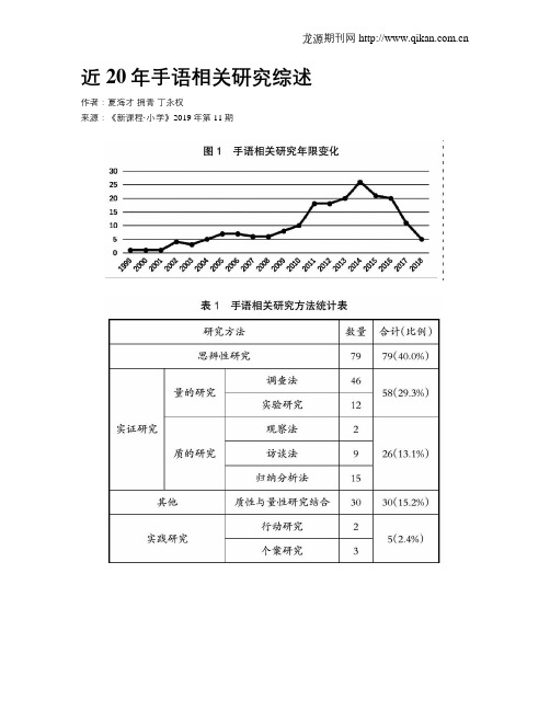 近20年手语相关研究综述