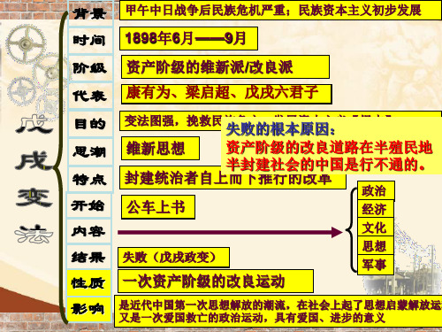 八年级历史上册第八课辛亥革命