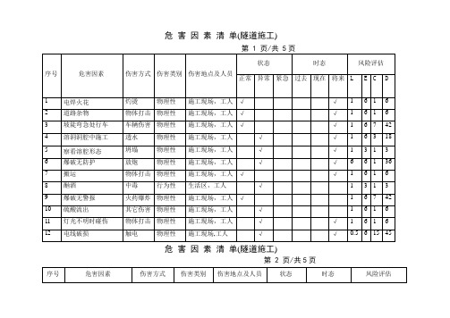 隧道施工危险源辨识与风险评价(清单)