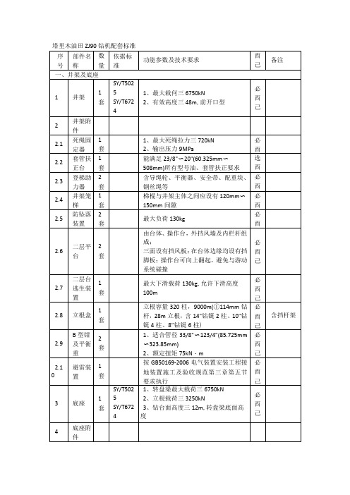 塔里木油田ZJ90钻机配套标准