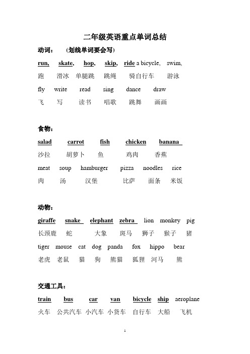 沪教版牛津英语二年级英语下册重点总结