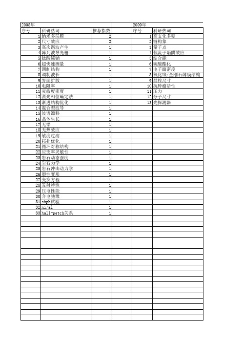 【国家自然科学基金】_尺寸依赖性_基金支持热词逐年推荐_【万方软件创新助手】_20140802