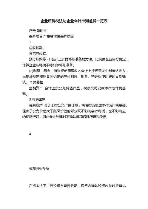 企业所得税法与企业会计准则差异一览表