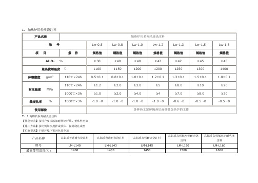 浇注料理化指标