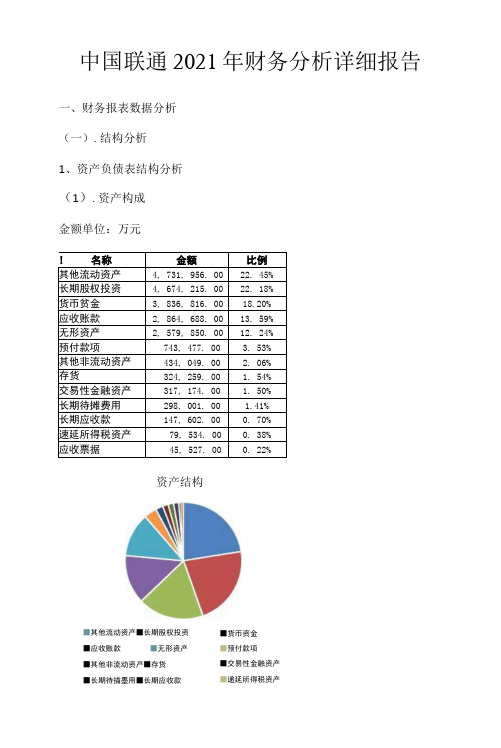 中国联通2021年财务分析详细报告