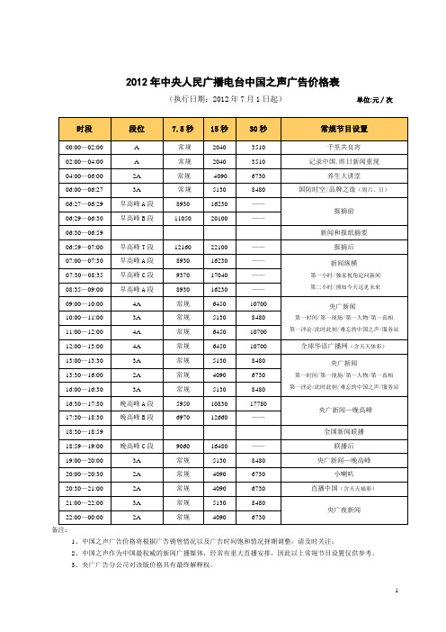 中央人民广播电台中国之声2012年7月1日版广告价格