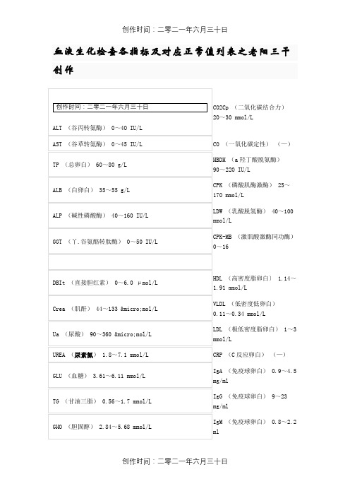 血液生化检查各指标及对应正常值列表