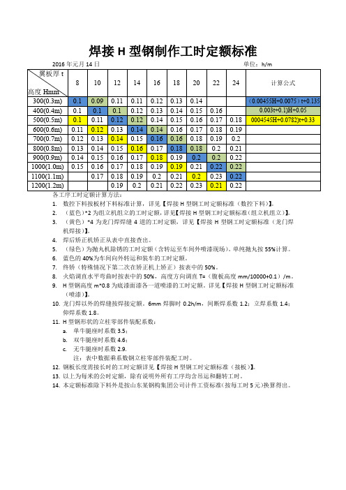 焊接H型钢制作工时定额标准