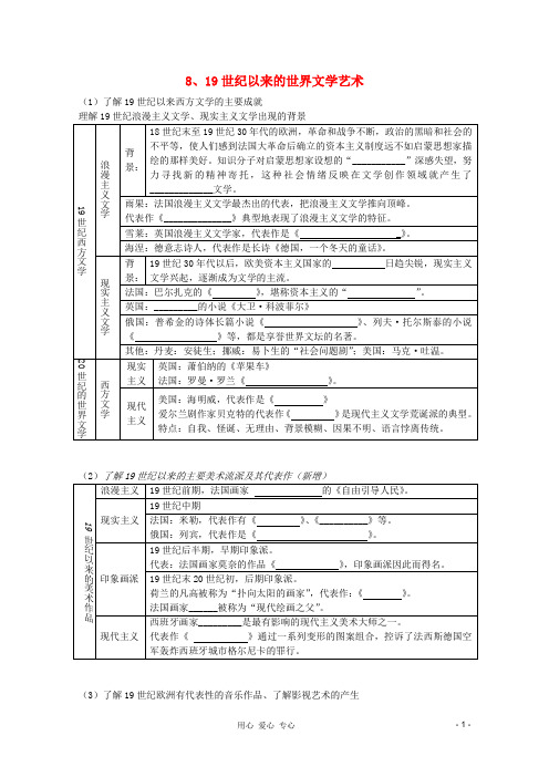 高中历史 会考复习填空式提纲 19世纪以来的世界文学艺术 人民必修3