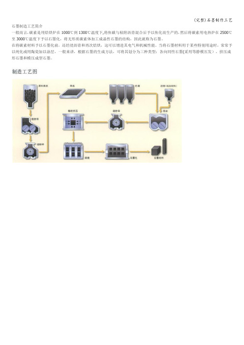(完整)石墨制作工艺