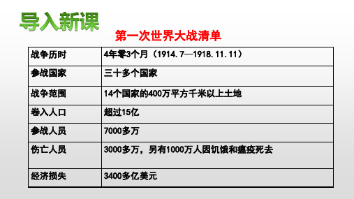 高中历史必修下 第14课 第一次世界大战与战后国际秩序