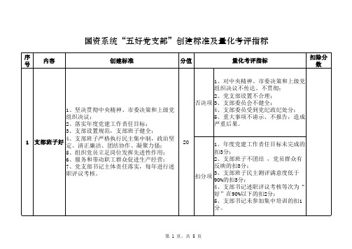 国资系统“五好党支部”创建标准(1)(1)