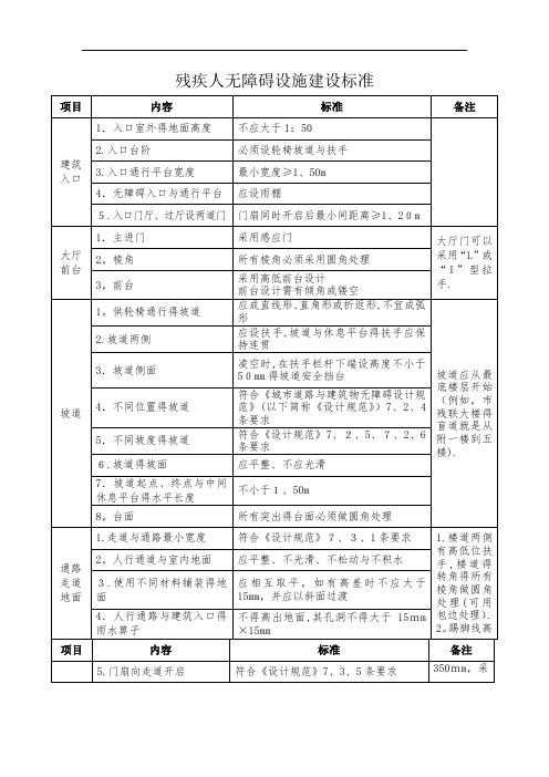 残疾人无障碍设施建设标准