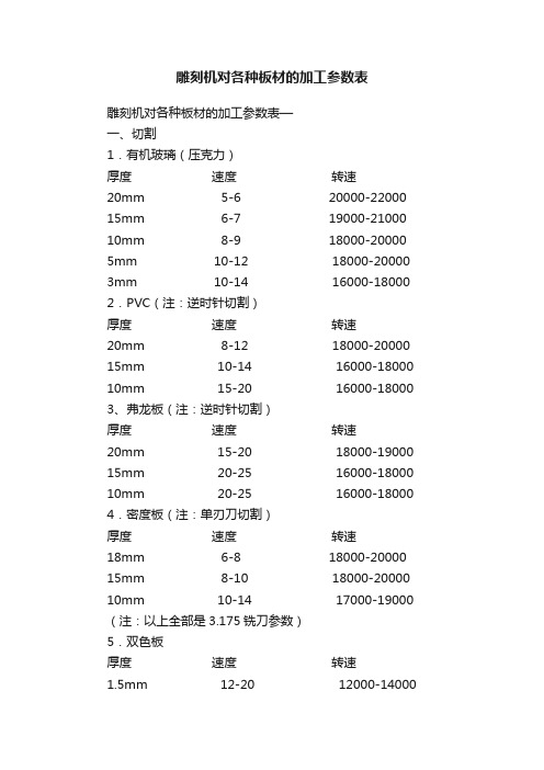 雕刻机对各种板材的加工参数表