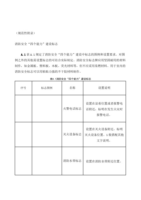 消防设施标识图例