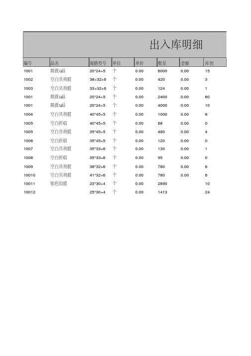 仓库库存管理系统(Excel表格)(2)