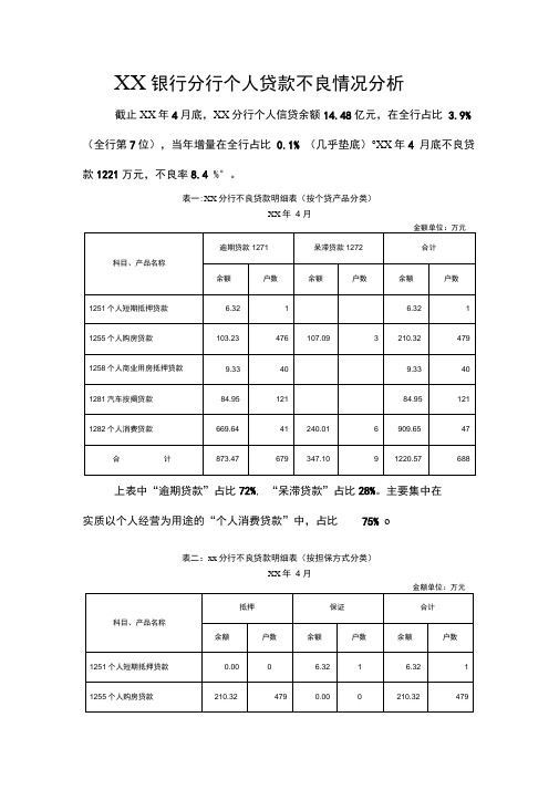 银行分行个人贷款不良情况分析