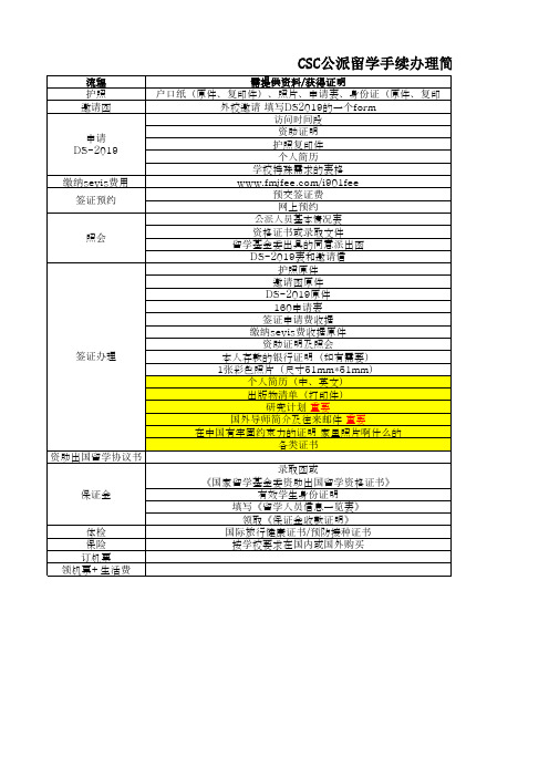 CSC公派留学手续办理简明流程-美国