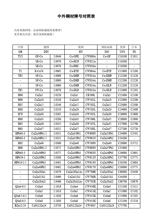 各国铜牌号及标准对照表【详尽版】