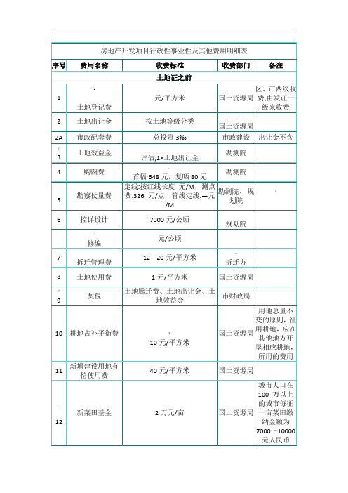 房地产开发项目行政性事业性及其他费用明细表