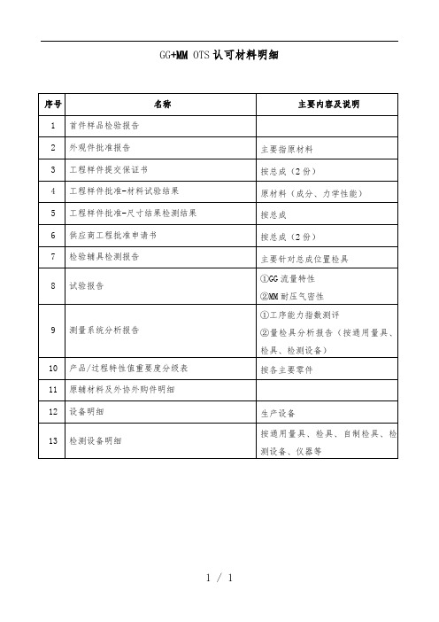 PPAP送样表单范本格式