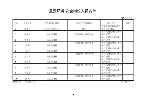 重要岗位人员名单(安全)