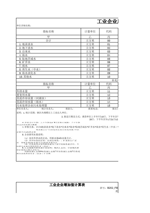 2015工业统计产值增加值等一套表