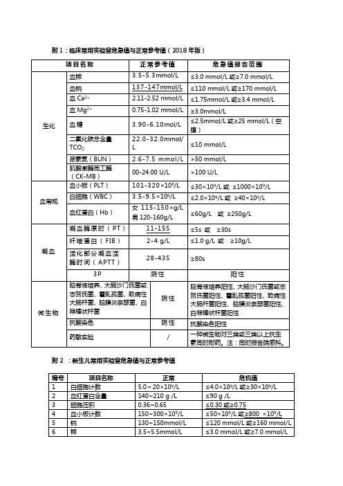 临床常用实验室危急值与正常参考值(2018年版)