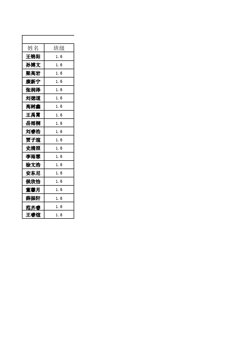 1.6四德之星