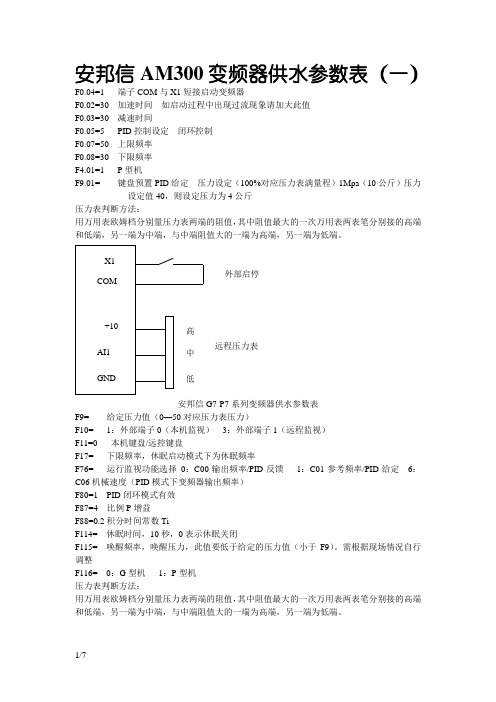 各种变频器恒压供水参数