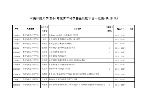 河南师范大学2014年度青年科学基金资助项目-推荐下载