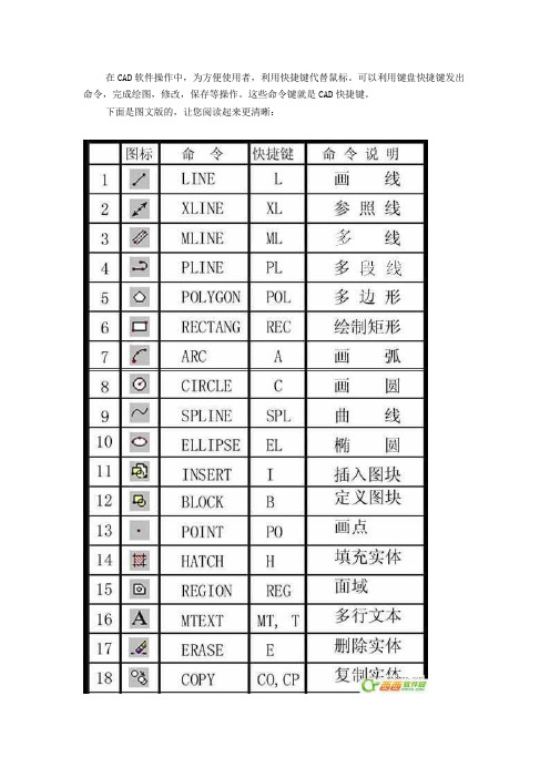 CAD常用命令、快捷键和命令说明大全