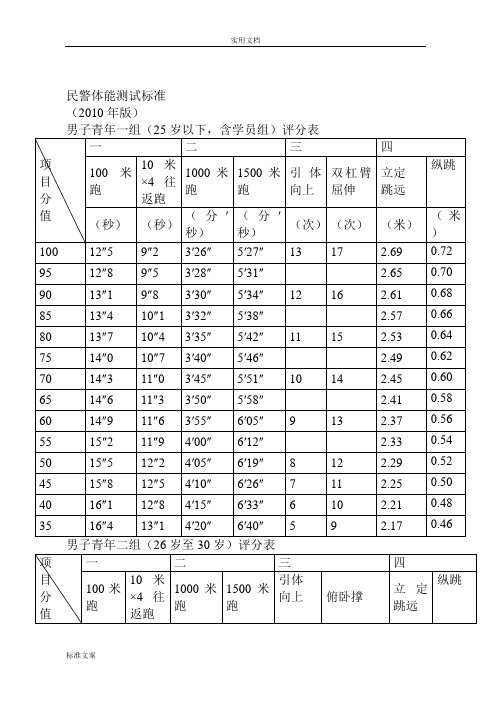 民警体能测试实用标准