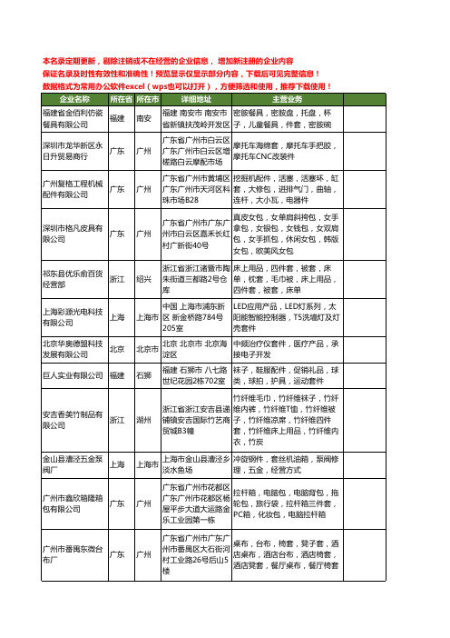 新版全国套件工商企业公司商家名录名单联系方式大全520家