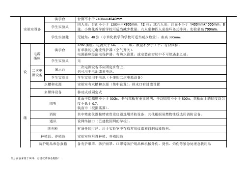 小学科学实验室配备标准