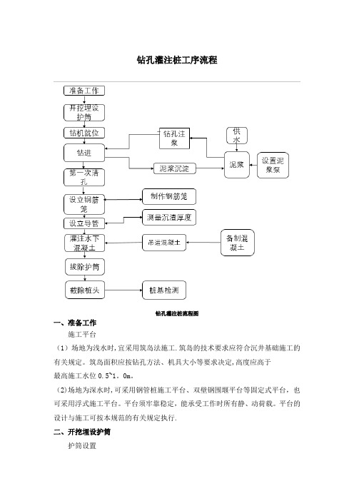 钻孔灌注桩工艺流程图