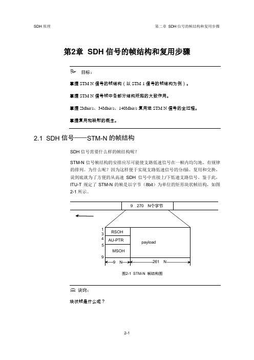 SDH原理(华为)-SDH信号的帧结构和复用步骤