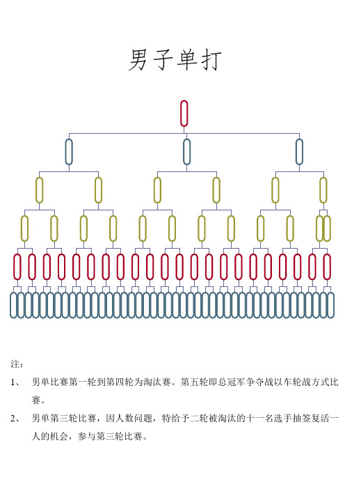 羽毛球比赛流程图