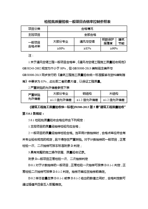 检验批质量验收一般项目合格率控制参照表