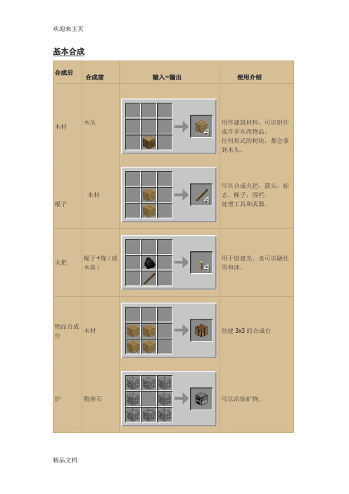 (2020年编辑)我的世界合成表