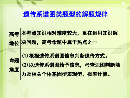 一轮复习——遗传系谱图的解题规律