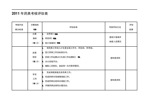 2011年药具考核评估表.